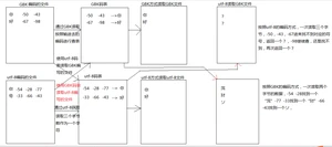 使用编码表读取文件过程详解