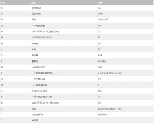 软件测试工程师必备技能之Java基础