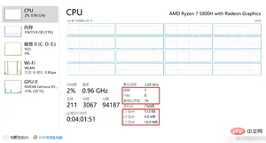 Java底层操作系统与并发基础知识有哪些