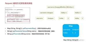 [外链图片转存失败,源站可能有防盗链机制,建议将图片保存下来直接上传(img-jgXOlU9S-1653459203204)(C:Users张修Desktop相册截图20220413103606.png)]