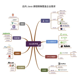 达内Java培训课程采用理论和实践相结合