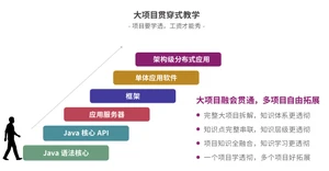 达内Java培训课程培养人才方向