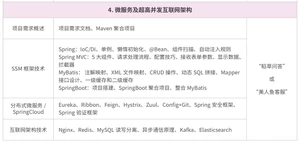 Java培训课程第四阶段：微服务及超高并发互联网架构