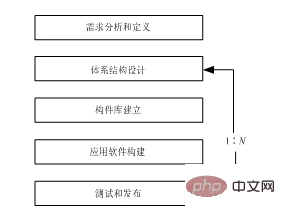 java软件开发生命周期是什么