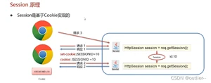 [外链图片转存失败,源站可能有防盗链机制,建议将图片保存下来直接上传(img-lk0jjm0D-1653459203218)(C:Users张修Desktop相册截图20220413114806.png)]