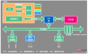 java底层操作系统与并发基础知识有哪些